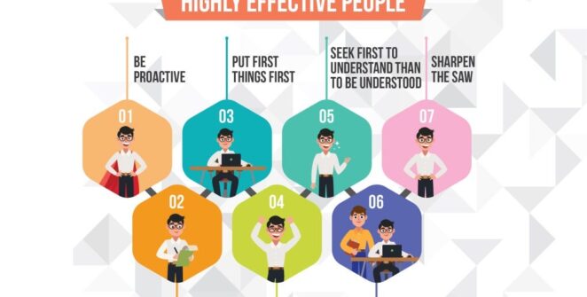 The 7 Habits of Highly Effective People