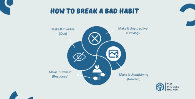 How to Break a Bad Habit