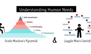 Understanding Basic Human Needs