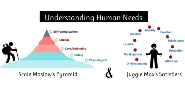 Understanding Basic Human Needs