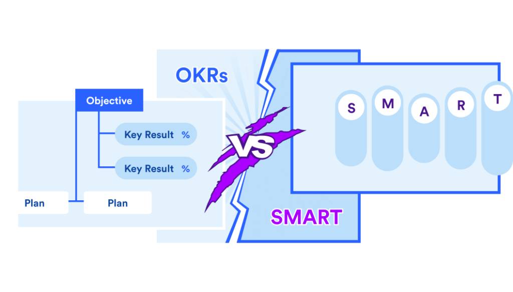 Understanding OKRs and SMART Goals