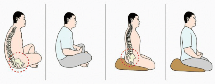 Sitting in the Wrong Position - Meditation Poses